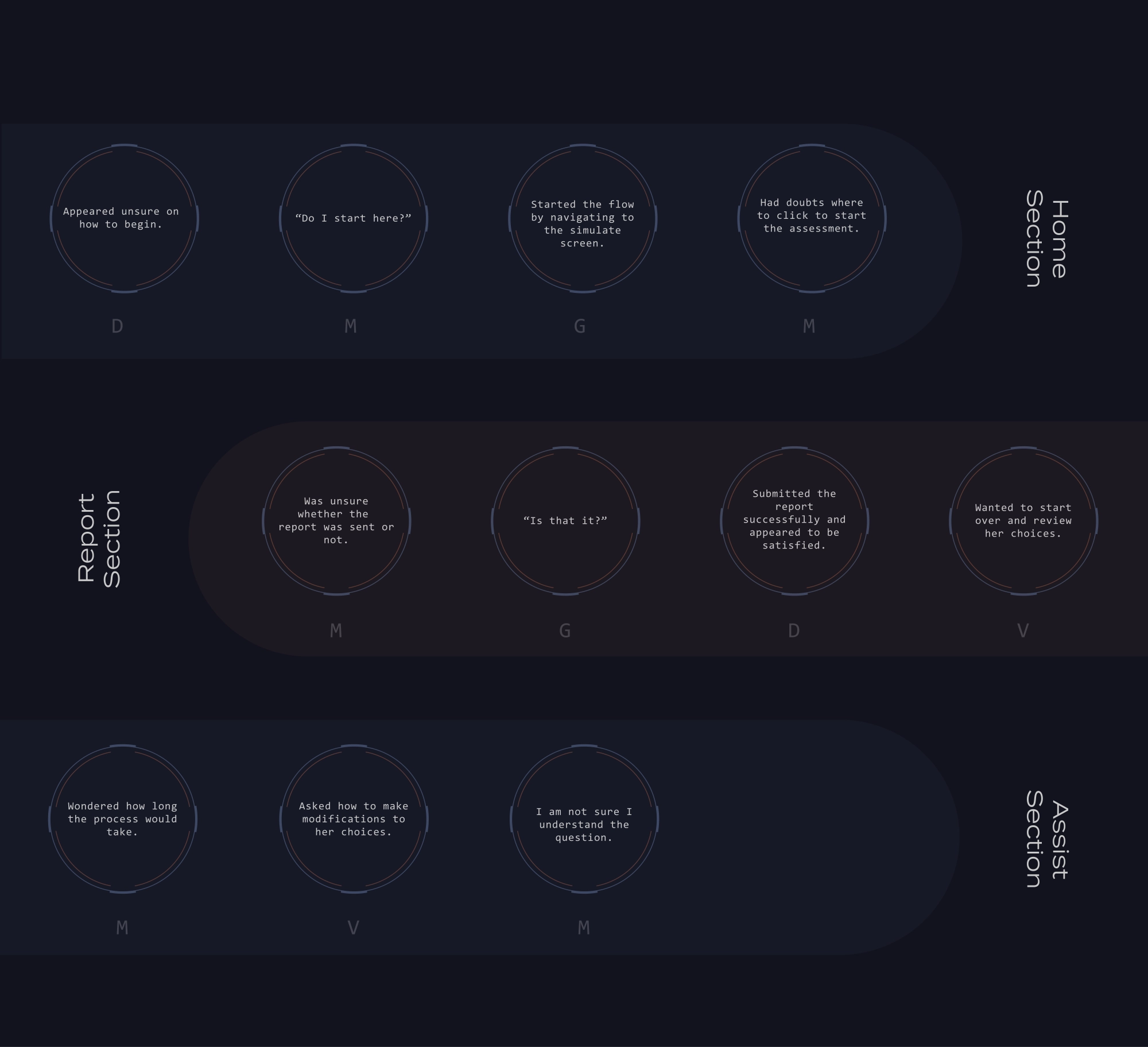 Phishing identification app affinity diagram