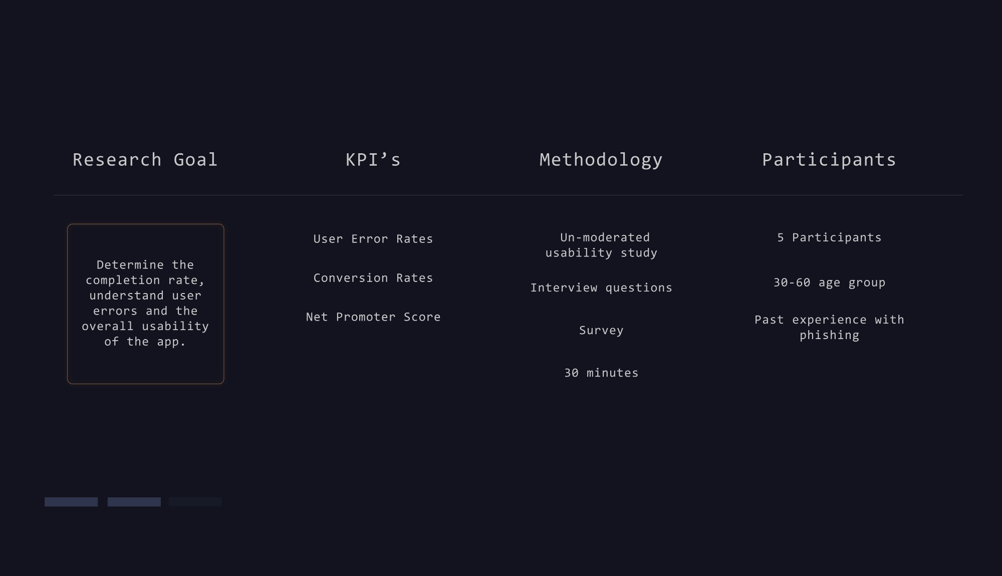 Phishing identification app research parameters