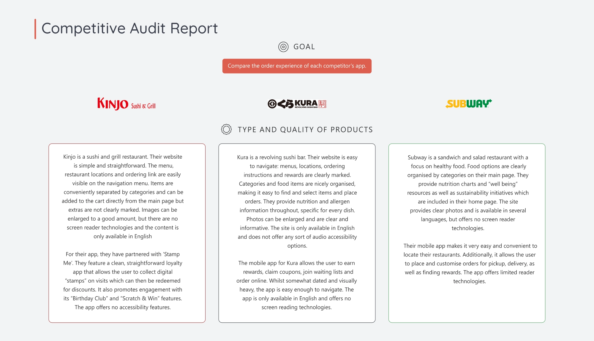 Sushi restaurant app competitive audit report